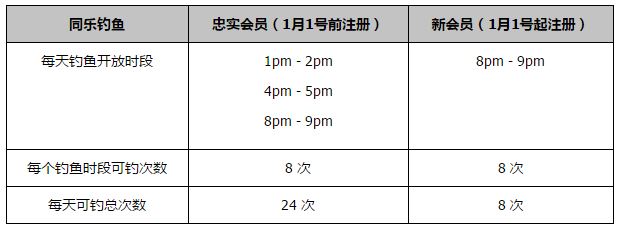 此前连续三年夺得这一荣誉的内马尔排名第二，巴西和巴黎队长马尔基尼奥斯位列第三。